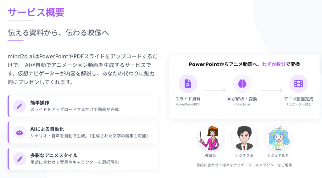 サービス概要
mind2d.aiはPowerPointやPDFスライドをアップロードするだ
けで、 AIが⾃動でアニメーション動画を⽣成するサービスで
す。仮想ナビゲーターが内容を解説し、あなたの代わりに魅⼒
的にプレゼンしてくれます。

簡単操作
スライドをアップロードするだけで動画が完成

AIによる⾃動化
シナリオ‧⾳声を⾃動で⽣成。（⽣成された⽂字の編集も可能）

多彩なアニメスタイル
⽤途に合わせて背景やキャラクターを選択可能
PowerPointからアニメ動画へ、わずか数分で変換

スライド資料
PowerPoint/PDF

AIが解析‧変換
mind2d.ai

アニメ動画完成
ナビゲーター付き
教育系 ビジネス系 カジュアル系
⽬的に合わせて様々なナビゲーターキャラクターをご⽤意