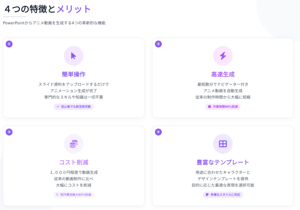 ４つの特徴とメリット
PowerPointからアニメ動画を⽣成する4つの⾰新的な機能

簡単操作
スライド資料をアップロードするだけで
アニメーション⽣成が完了
専⾨的なスキルや知識は⼀切不要
✓ 初⼼者でも即活⽤可能
①⾼速⽣成
最短数分でナビゲーター付き
アニメ動画を⾃動⽣成
従来の制作時間から⼤幅に短縮
作業時間90%削減
②コスト削減
１,０００円程度で動画⽣成
従来の動画制作に⽐べ
⼤幅にコストを削減
% 制作費⽤最⼤80%削減
③豊富なテンプレート
⽤途に合わせたキャラクターと
デザインテンプレートを提供
⽬的に応じた最適な表現を選択可能
多様なスタイルに対応