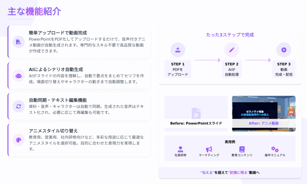 主な機能紹介
簡単アップロードで動画完成
PowerPointをPDF化してアップロードするだけで、⾳声付きアニ
メ動画が⾃動⽣成されます。専⾨的なスキル不要で⾼品質な動画
が作成できます。
AIによるシナリオ⾃動⽣成
AIがスライドの内容を理解し、⾃動で要点をまとめてセリフを作
成。場⾯切り替えやキャラクターの動きまで⾃動調整します。
⾃動同期‧テキスト編集機能
資料‧⾳声‧キャラクターは⾃動で同期。⽣成された⾳声はテキ
スト化され、必要に応じて再編集も可能です。
アニメスタイル切り替え
教育⽤、営業⽤、社内研修向けなど、多彩な⽤途に応じて最適な
アニメスタイルを選択可能。⽬的に合わせた表現⼒を実現しま
す。
たった3ステップで完成
STEP 1
PDFをアップロード
STEP 2
AIが⾃動処理
STEP 3
動画完成‧配信
実⽤例
社員研修
マーケティング
教育コンテンツ
操作マニュアル
"伝える"を超えて"記憶に残る"動画へ