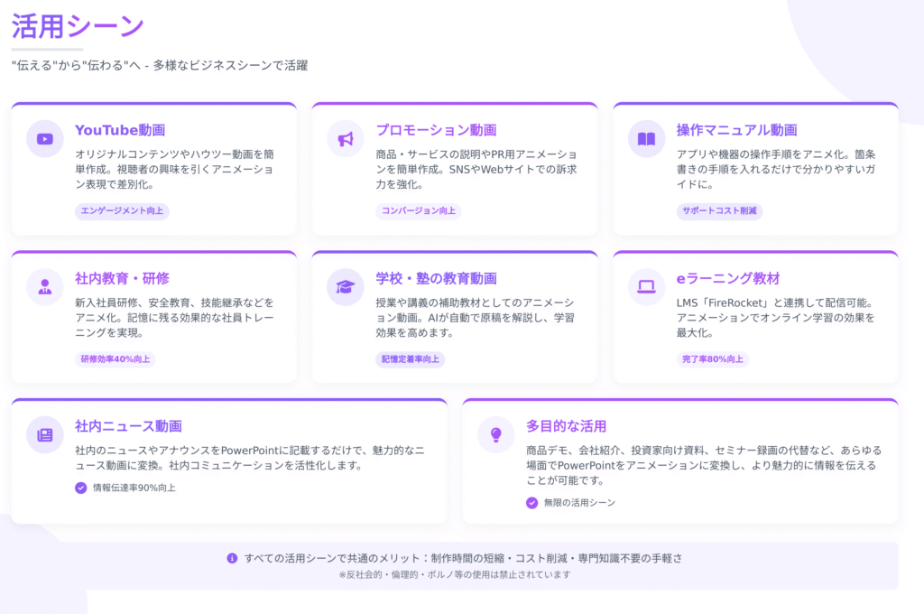 活⽤シーン
"伝える"から"伝わる"へ - 多様なビジネスシーンで活躍
YouTube動画
オリジナルコンテンツやハウツー動画を簡単作成。視聴者の興味を引くアニメーション表現で差別化。
エンゲージメント向上
プロモーション動画
商品‧サービスの説明やPR⽤アニメーションを簡単作成。SNSやWebサイトでの訴求⼒を強化。コンバージョン向上、操作マニュアル動画
アプリや機器の操作⼿順をアニメ化。箇条書きの⼿順を⼊れるだけで分かりやすいガイドに。
サポートコスト削減 社内教育‧研修
新⼊社員研修、安全教育、技能継承などをアニメ化。記憶に残る効果的な社員トレーニングを実現。研修効率40%向上
学校‧塾の教育動画
授業や講義の補助教材としてのアニメーション動画。AIが⾃動で原稿を解説し、学習効果を⾼めます。
記憶定着率向上
eラーニング教材
LMS「FireRocket」と連携して配信可能。
アニメーションでオンライン学習の効果を最⼤化。
完了率80%向上
社内ニュース動画
社内のニュースやアナウンスをPowerPointに記載するだけで、魅⼒的なニュース動画に変換。社内コミュニケーションを活性化します。
情報伝達率90%向上
多⽬的な活⽤
商品デモ、会社紹介、投資家向け資料、セミナー録画の代替など、あらゆる
場⾯でPowerPointをアニメーションに変換し、より魅⼒的に情報を伝える
ことが可能です。
 無限の活⽤シーン
すべての活⽤シーンで共通のメリット：制作時間の短縮‧コスト削減‧専⾨知識不要の⼿軽さ
※反社会的‧倫理的‧ポルノ等の使⽤は禁⽌されています